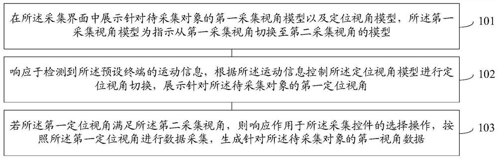 一种数据的采集方法及装置