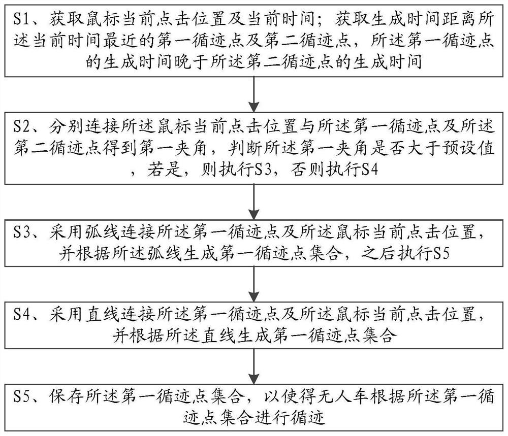 一种自动生成路径的方法及终端