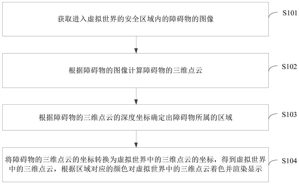 虚拟现实中障碍物显示方法及装置