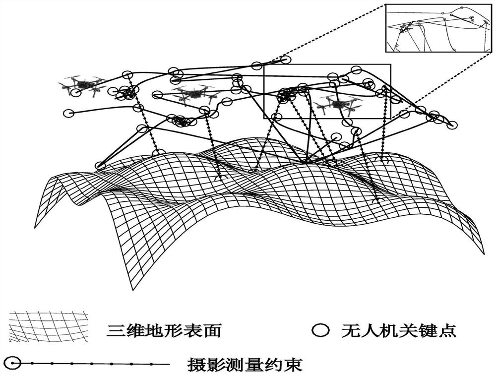 一种基于多无人机多基站的空地协同全覆盖轨迹规划方法