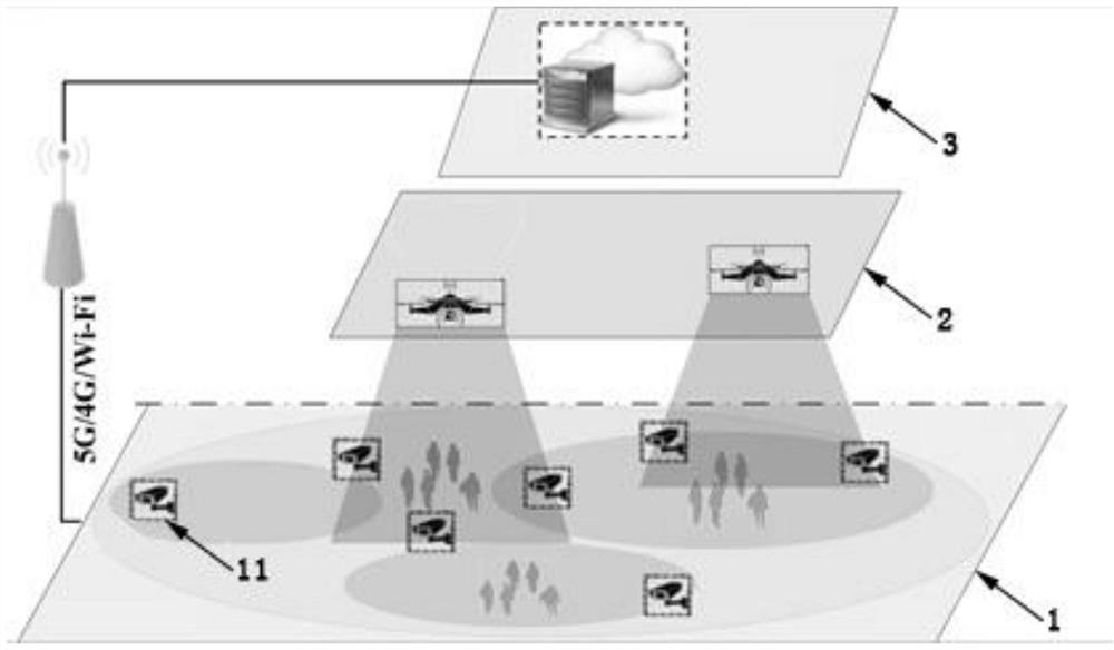 面向边缘环境下无人机的三层架构协同优化系统及方法