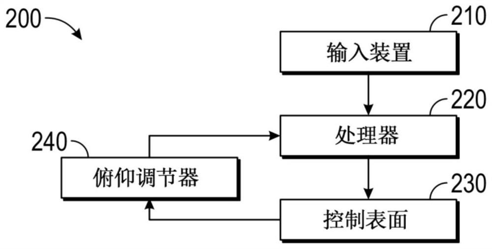 具有起飞失速保护系统的控制器和飞机