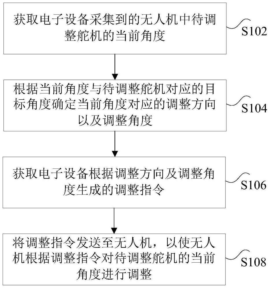 舵机角度的调整方法、装置、处理器及存储介质