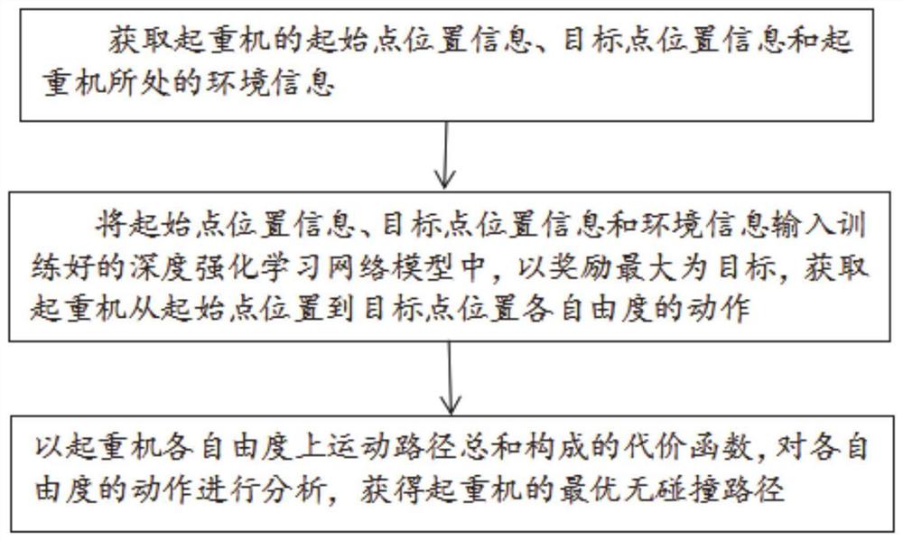 一种基于深度强化学习的塔式起重机路径规划方法及系统