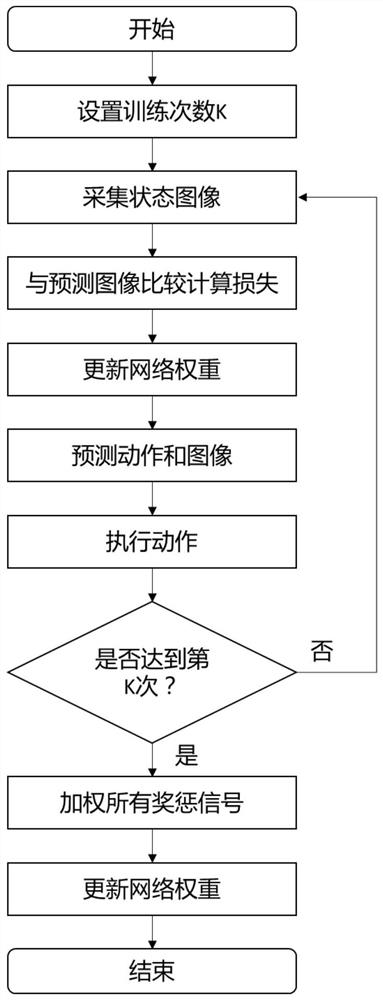 复杂场景自主移动机器人自监督学习及导航方法