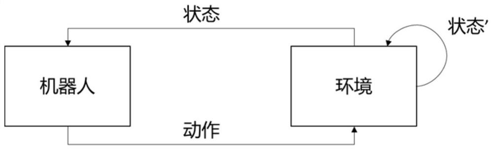 基于对抗生成网络的自主移动机器人自监督学习及导航方法