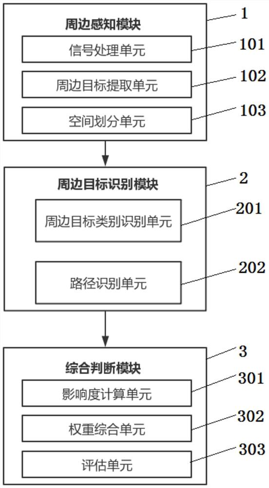 一种机器人行进控制系统和方法