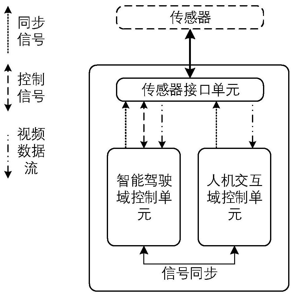 控制器系统及控制方法