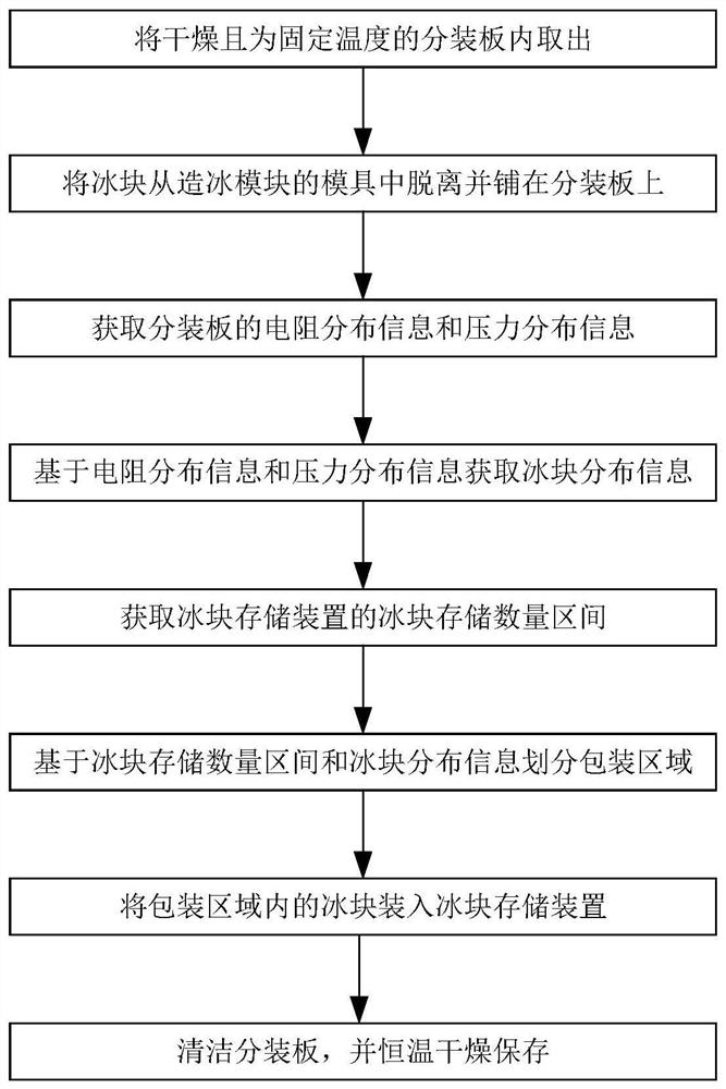 基于互联网的智能工业冰块制造机及其控制方法