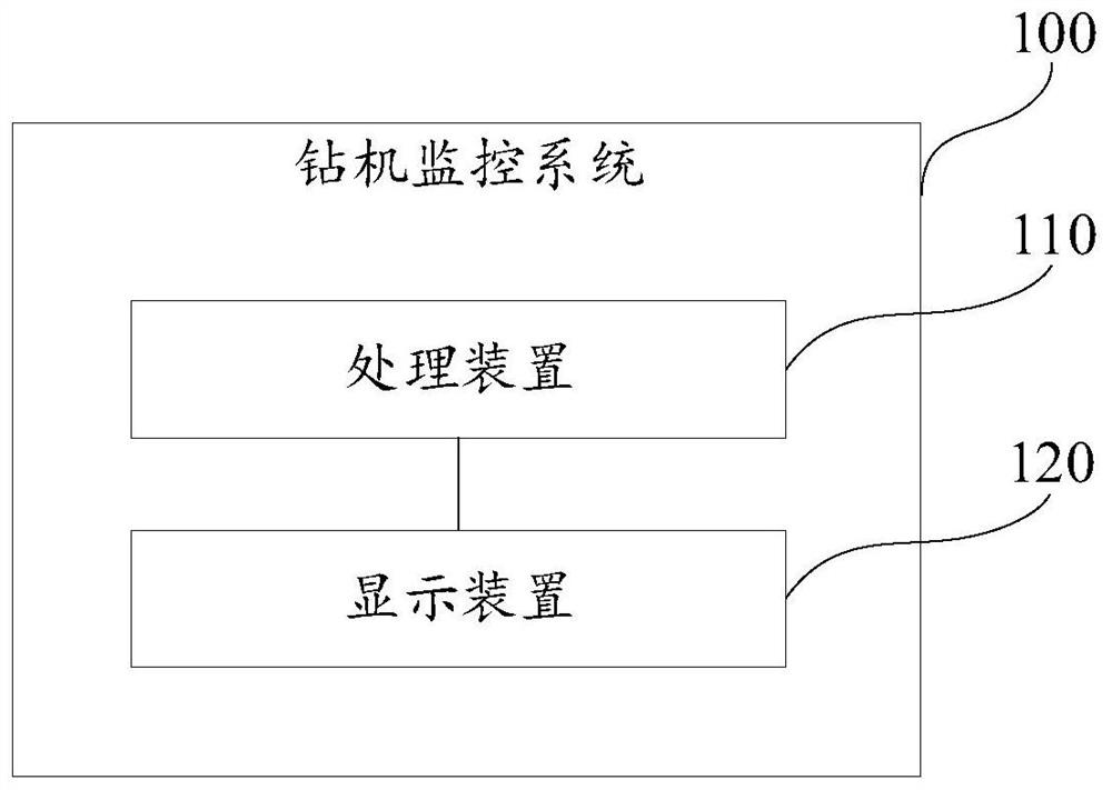 钻机监控系统、方法及钻机设备