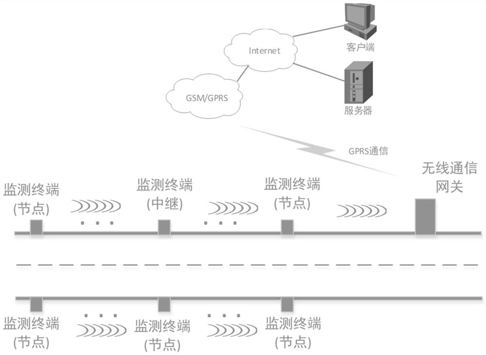 基于MEMS传感器技术的护栏监测系统及方法