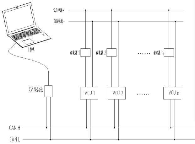 一种自动批量控制器程序刷写装置及刷写方法