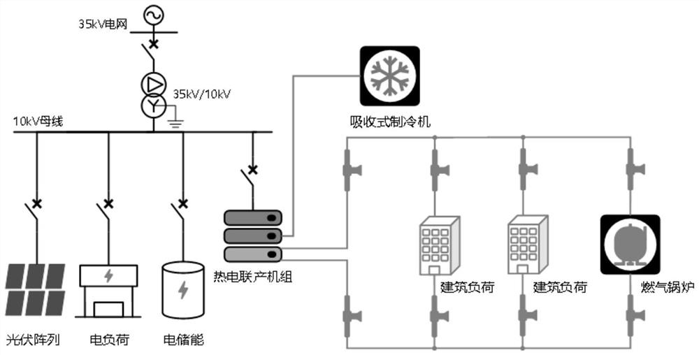 一种用于电-热综合能源系统运行控制的建模仿真方法