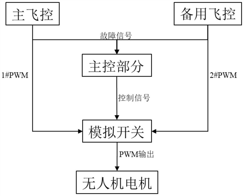 一种无人机飞行安全保障装置