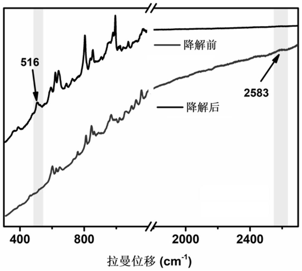 一种紫外纳米压印用光刻胶组合物及其制备与应用