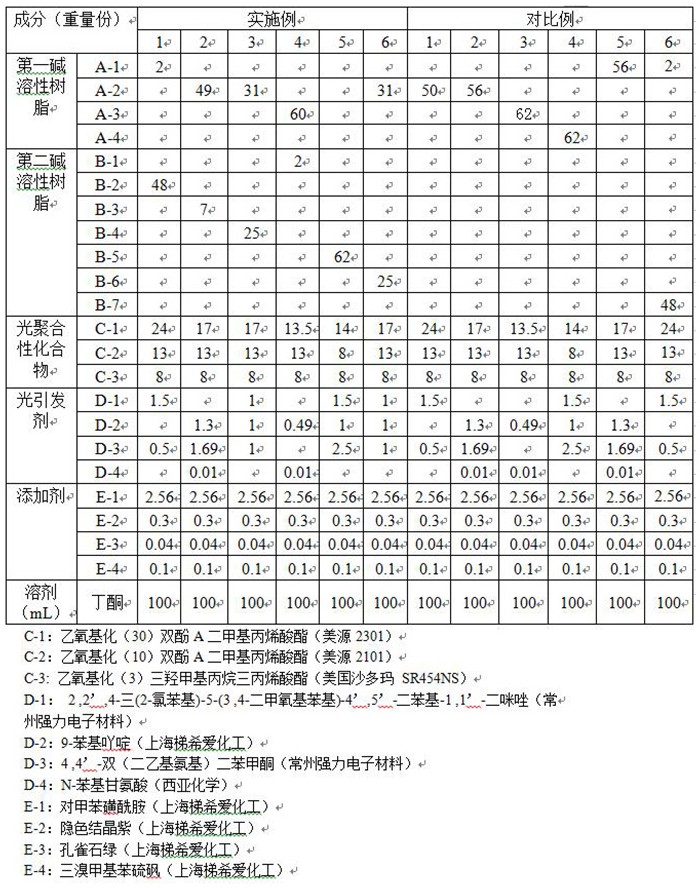 一种感光性树脂组合物及抗蚀剂层压体