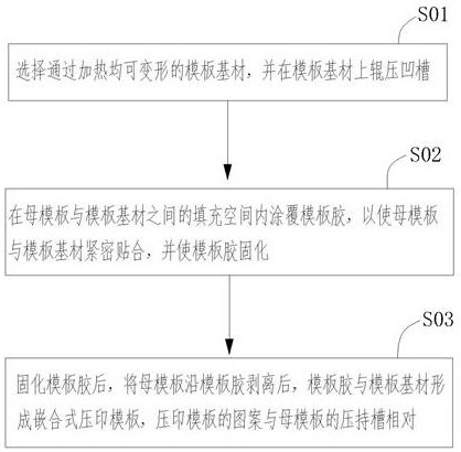 一种嵌合式压印模板及其制作方法