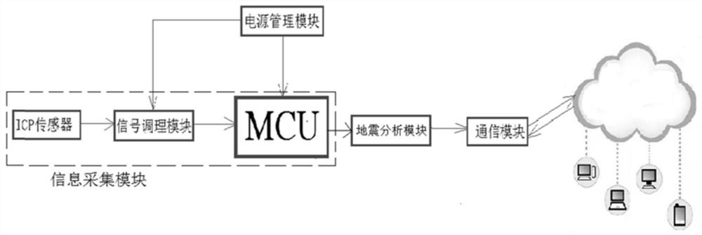 一种变电站地震监测仪及地震监测方法