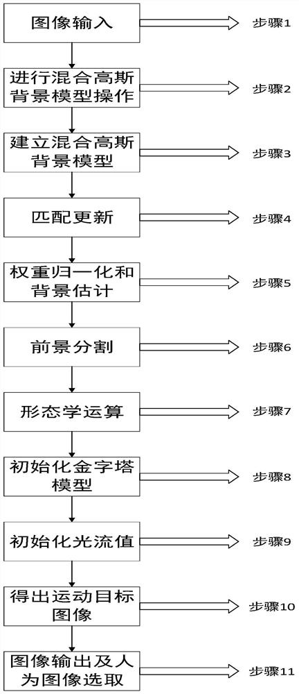 一种基于主动偏振成像的水下运动目标检测装置及方法