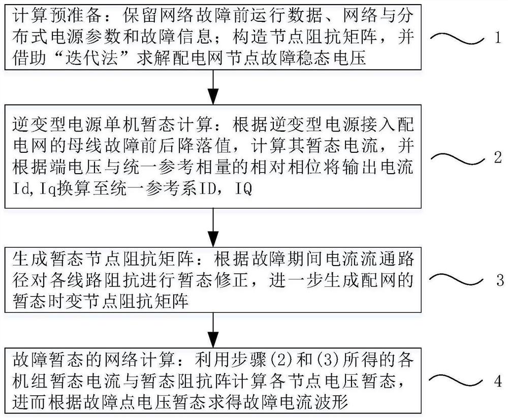 逆变型分布式电源高比例渗透配电网的故障暂态计算方法