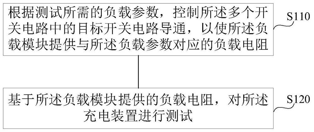 充电装置的测试方法、装置、电子设备及存储介质