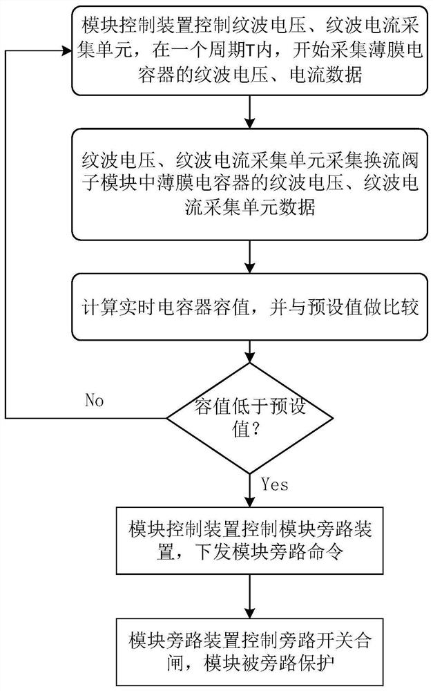 薄膜电容器的在线寿命监测保护方法、装置、设备及介质