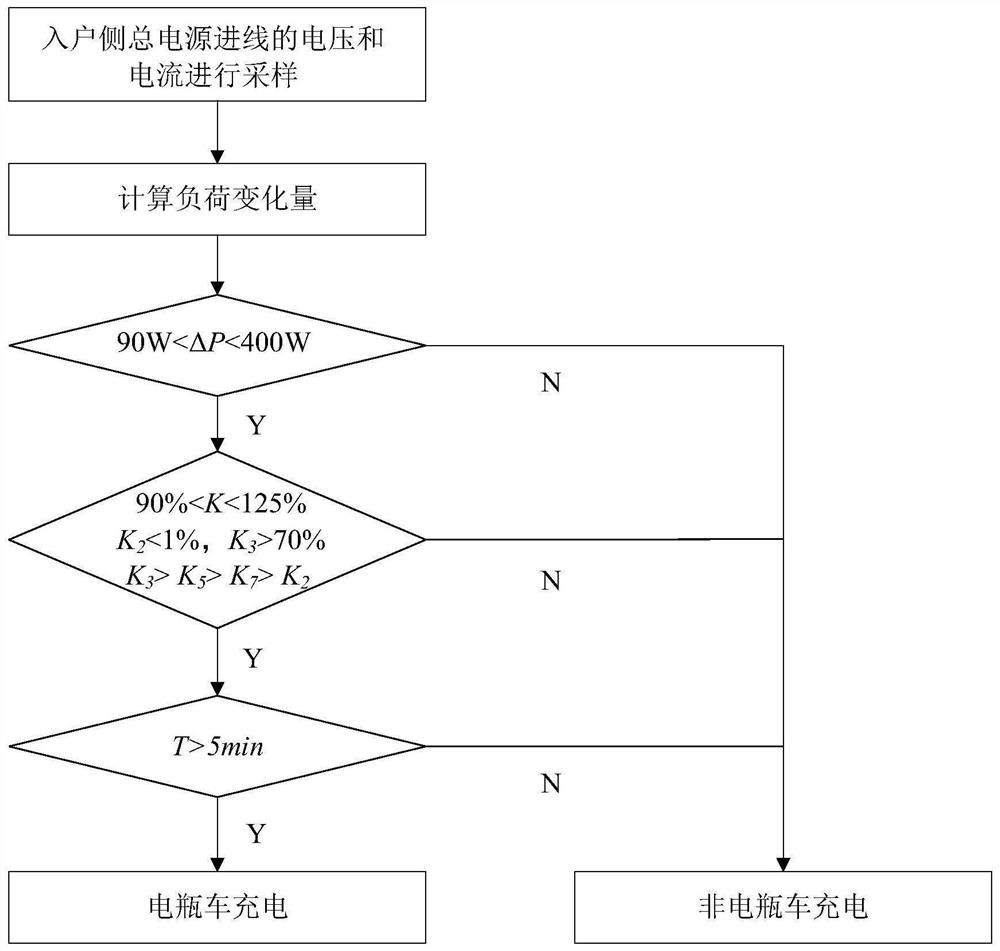 基于谐波与时间特性的电瓶车充电非侵入辨识方法及装置