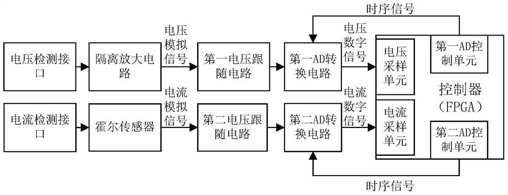 一种脉冲电源数据采集系统