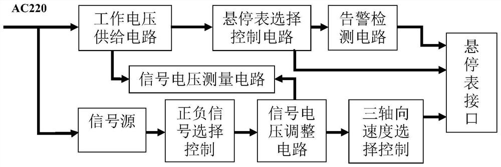 一种悬停表综合试验装置