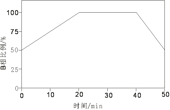 一种蟾蜍提取液中吲哚总碱的检验方法