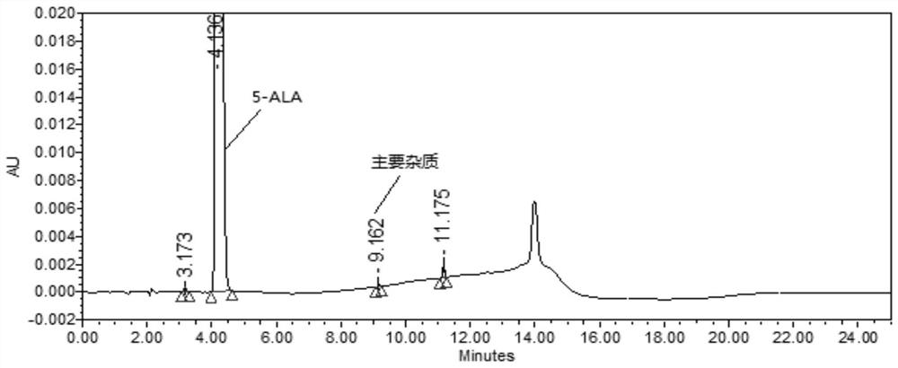 一种针对5-氨基乙酰丙酸盐酸盐（5-ALA）纯度的检测方法