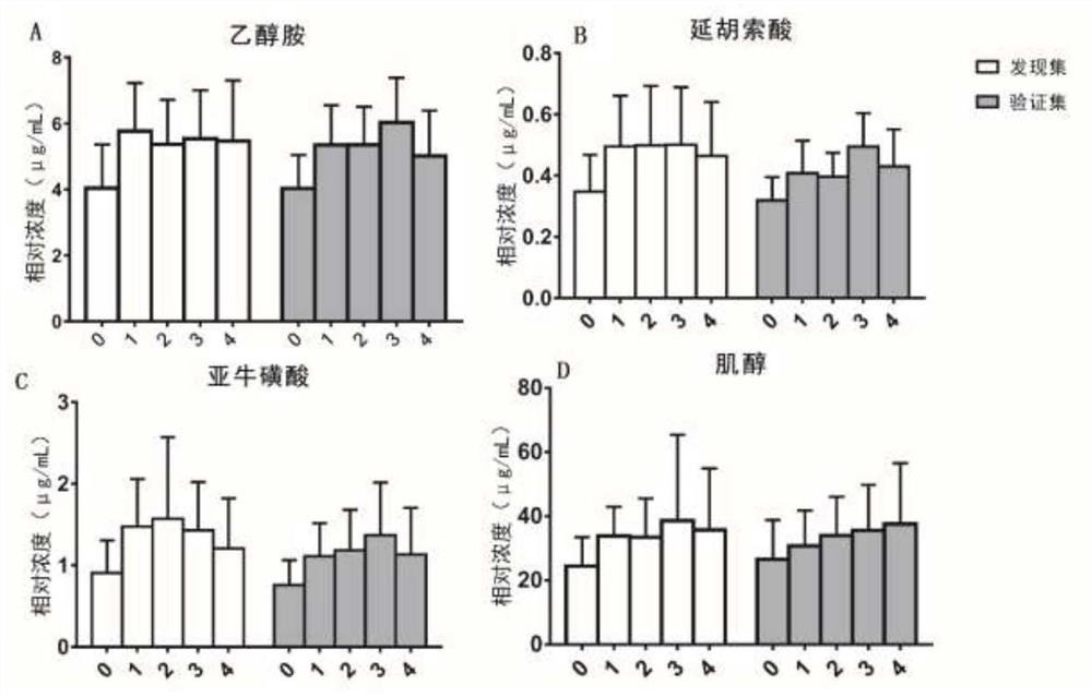 一种组合标志物及其应用和检测试剂盒