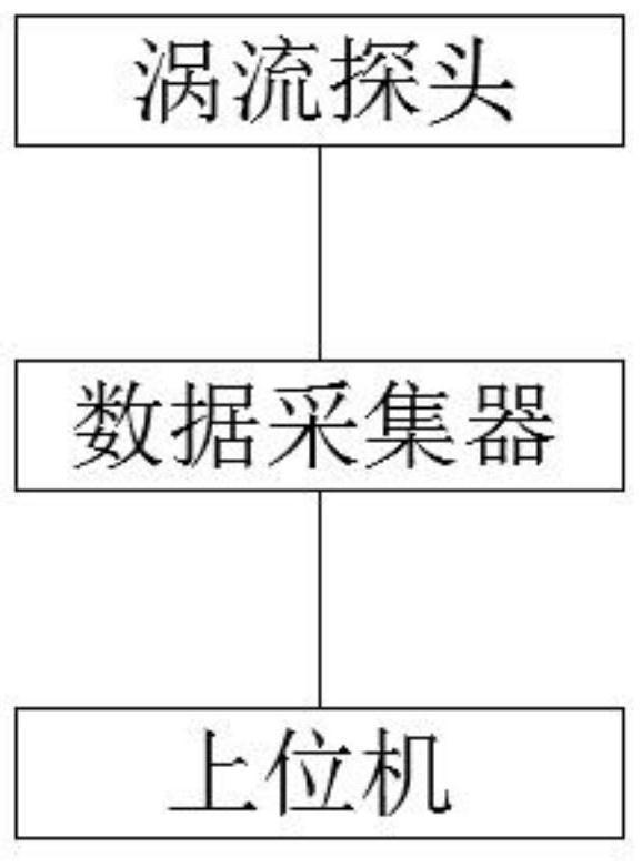 一种用于导体结构缺陷检测的脉冲涡流检测系统及方法