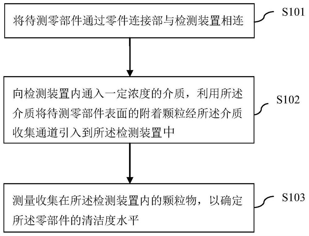 一种零部件清洁度取样检测系统及检测方法