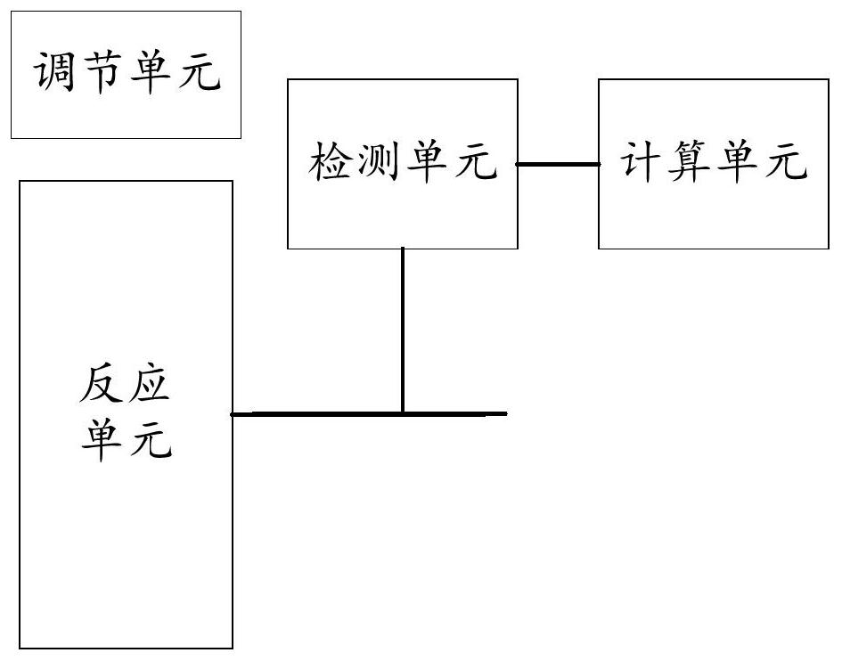 五氧化二氮标气的提供装置和方法