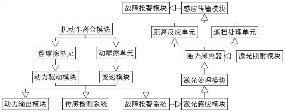 一种驾校机动车半联动状态检测方法及装置