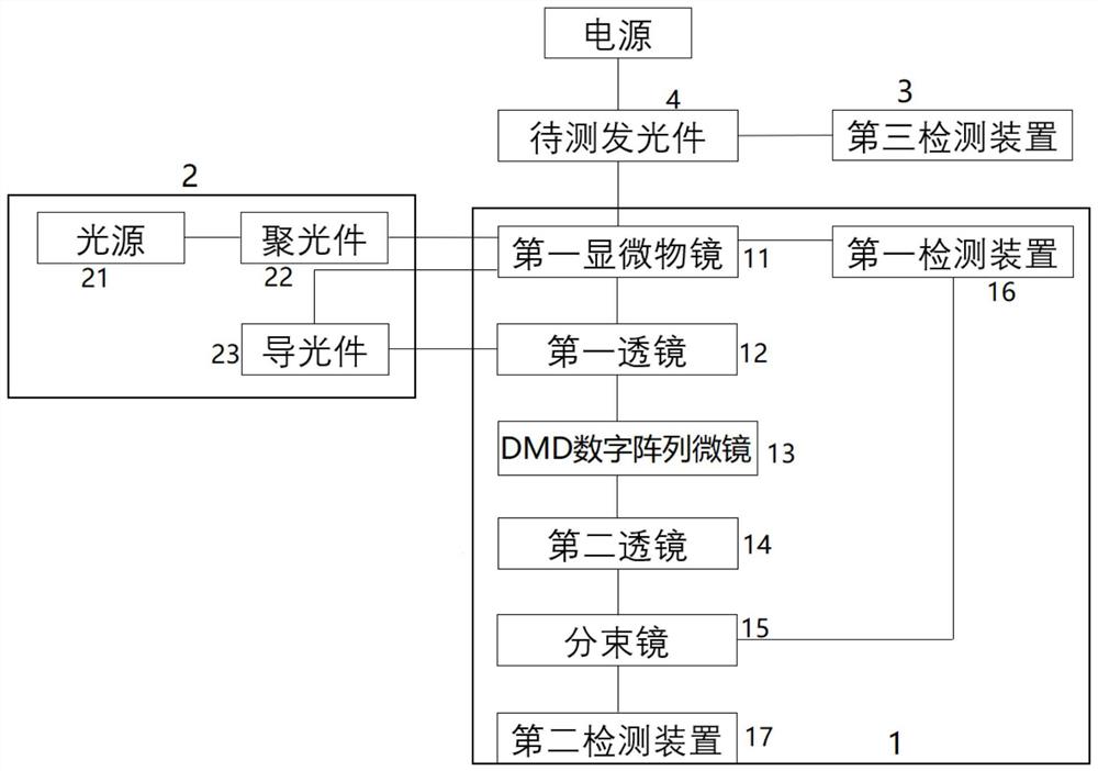 大面积发光件上单个像素外量子效率快速检测系统及其检测方法