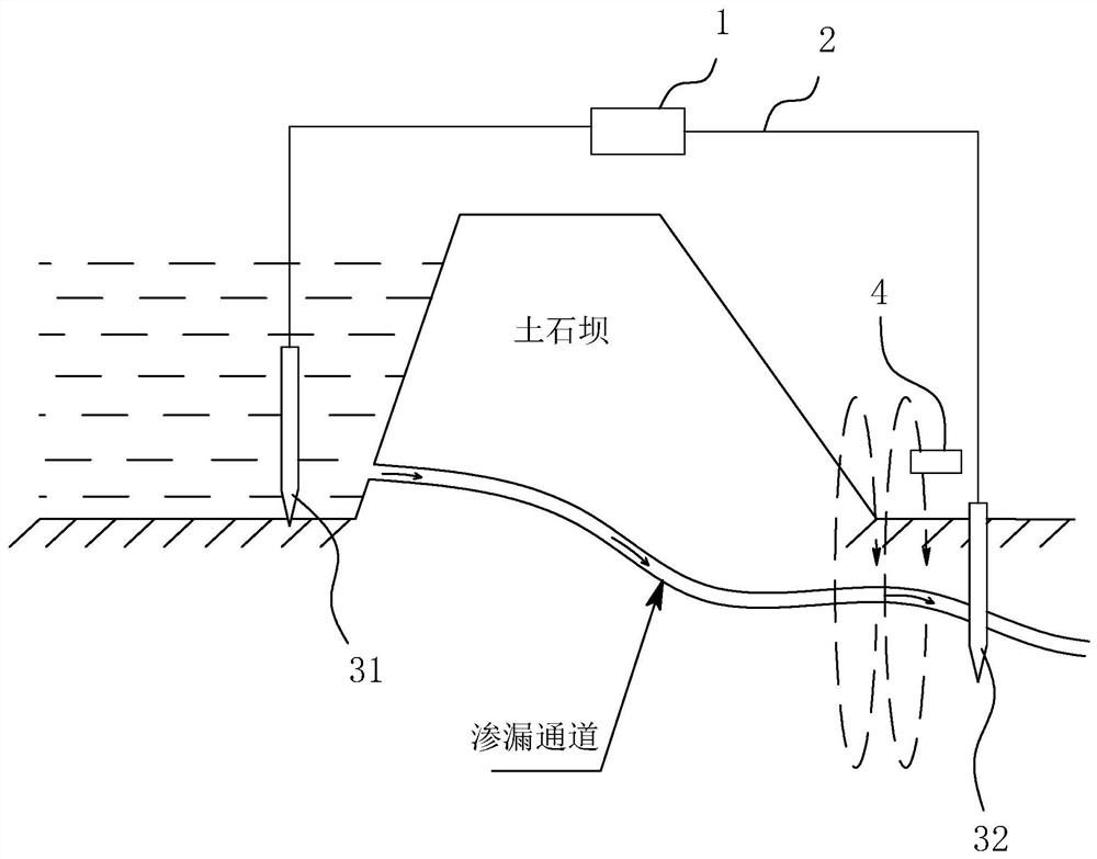 一种土石坝渗漏隐患探测定向处理系统和方法