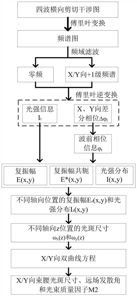 一种激光器光束质量单点测量方法