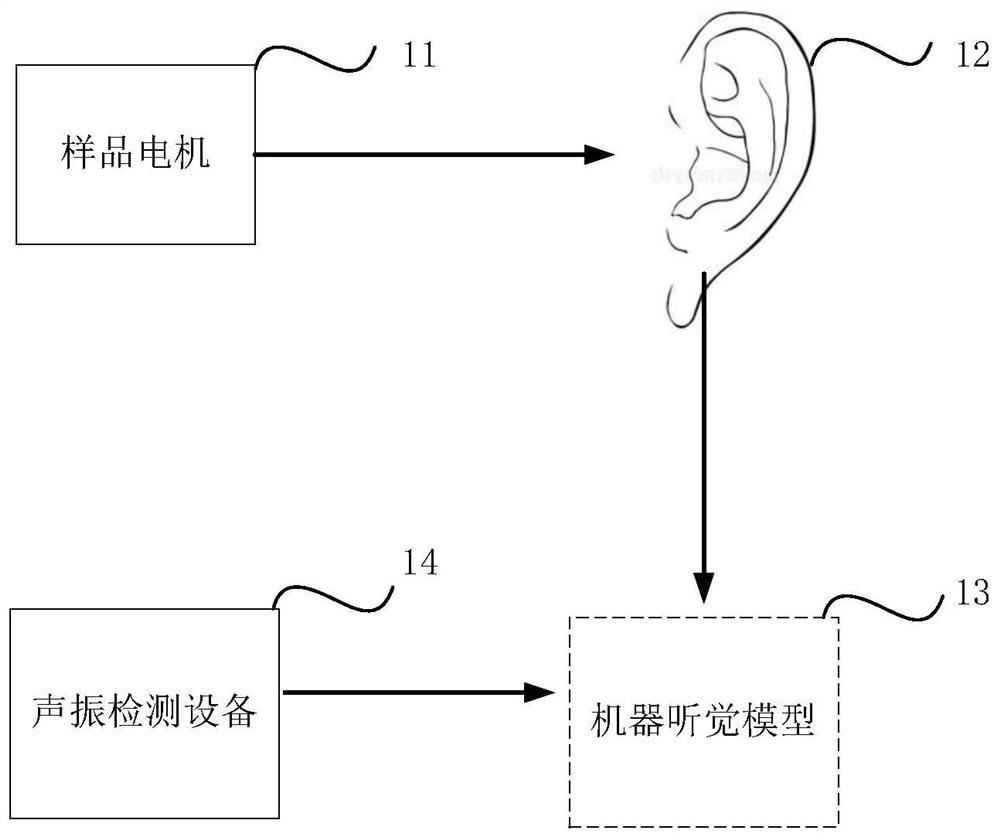 声振检测方法、系统、终端及介质