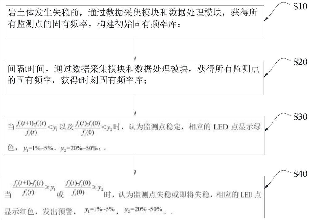 一种岩土体稳定性监测装置及方法