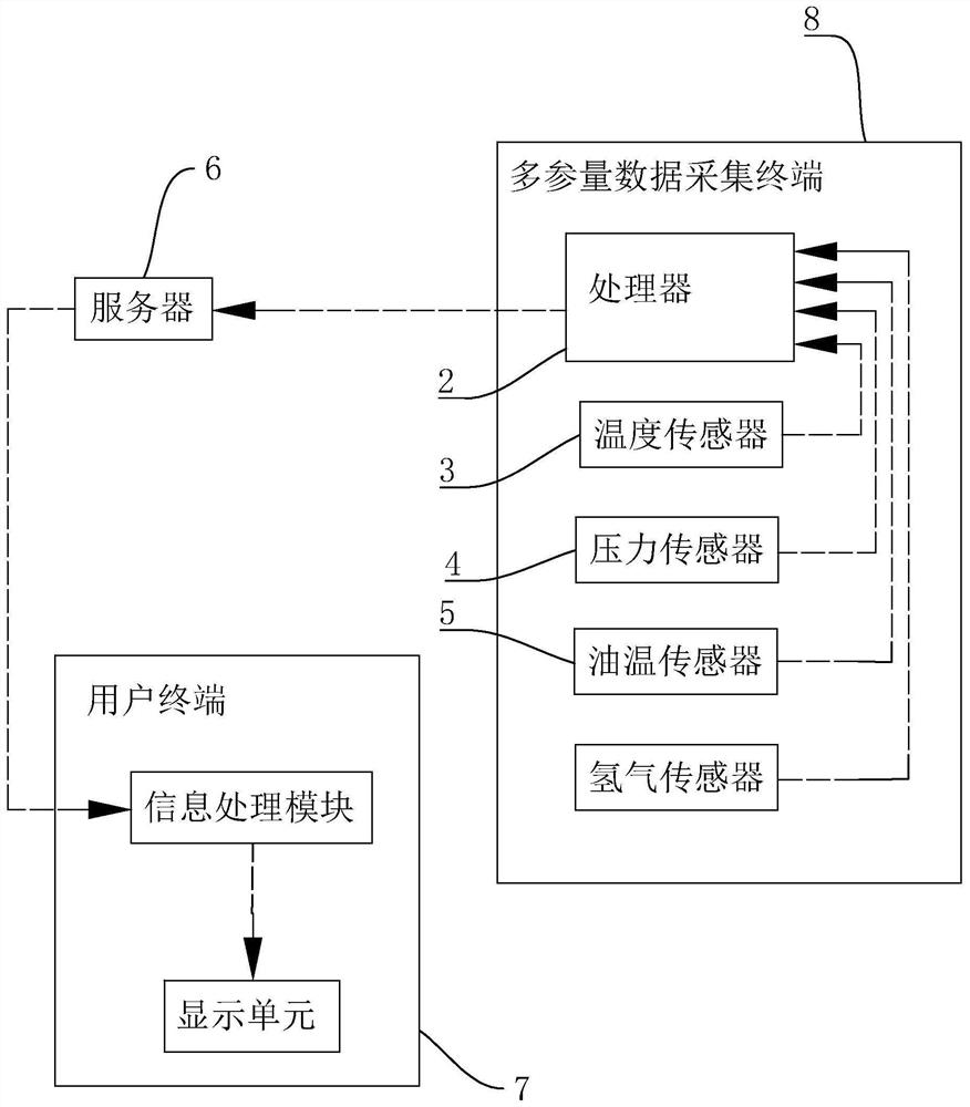 多参量数据采集终端及系统