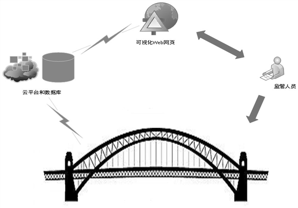 一种基于AIoT的桥梁运行实时监测系统及其监测方法