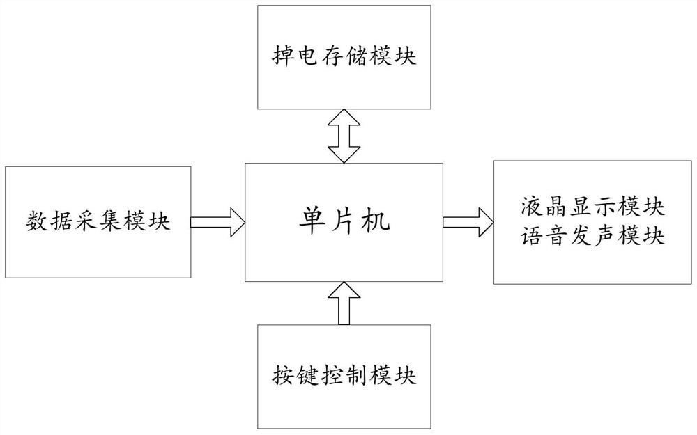 一种具有遥控和语音发声功能的轮式测距仪