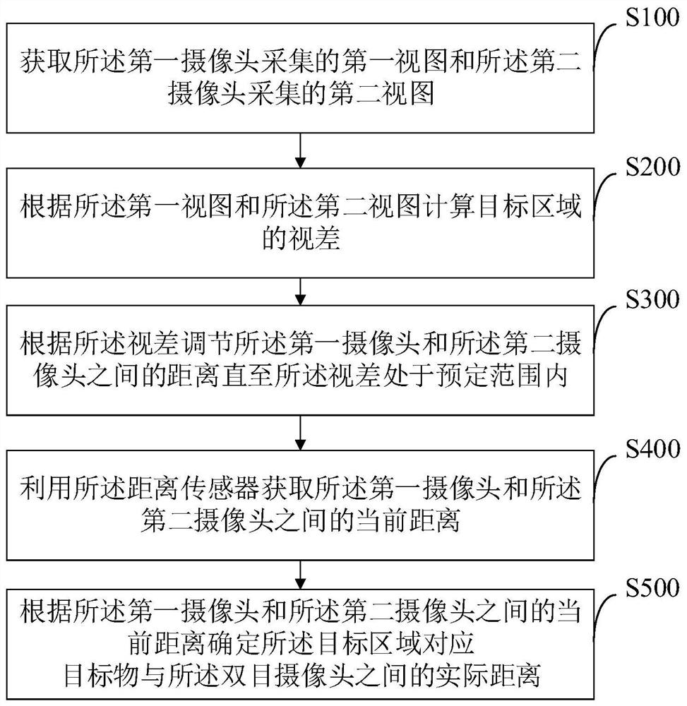 双目摄像头测距方法、装置、测距设备和可读存储介质