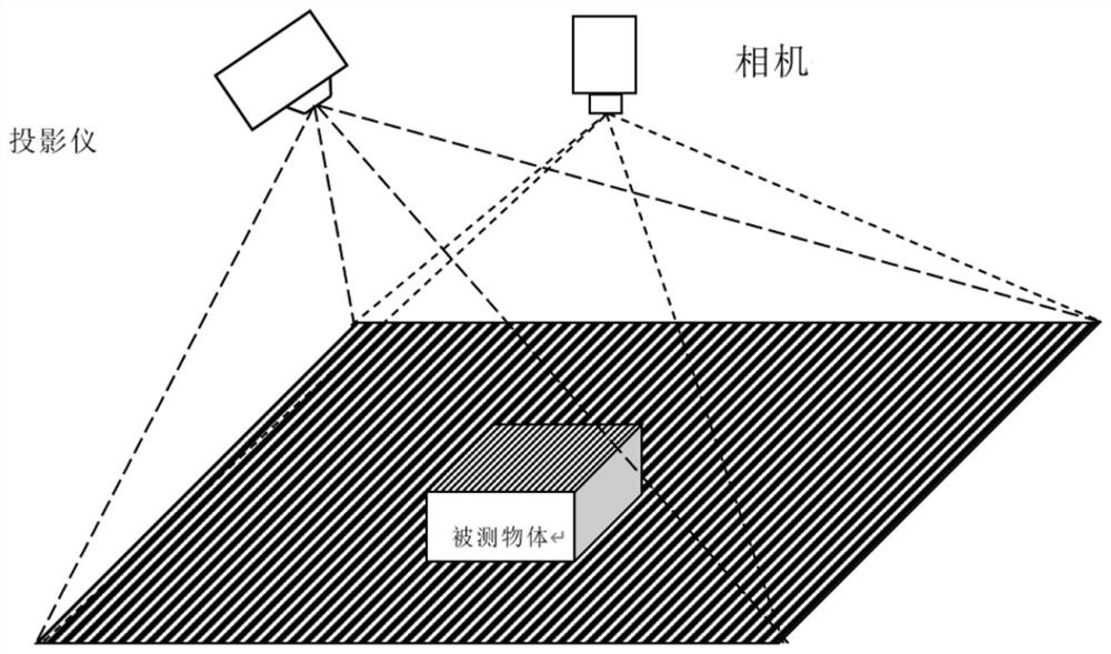 基于正弦条纹和多灰度级条纹投影的快速三维测量方法