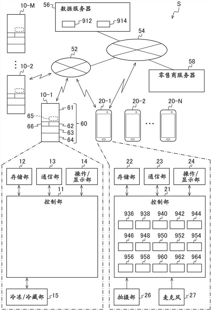 冰箱管理装置、管理装置以及计算机可读介质