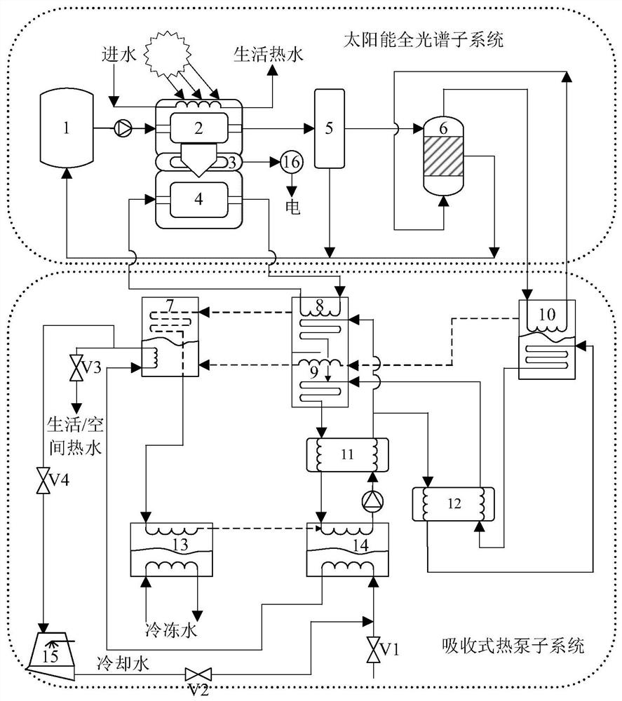 一种可实现太阳能全光谱利用的热泵系统