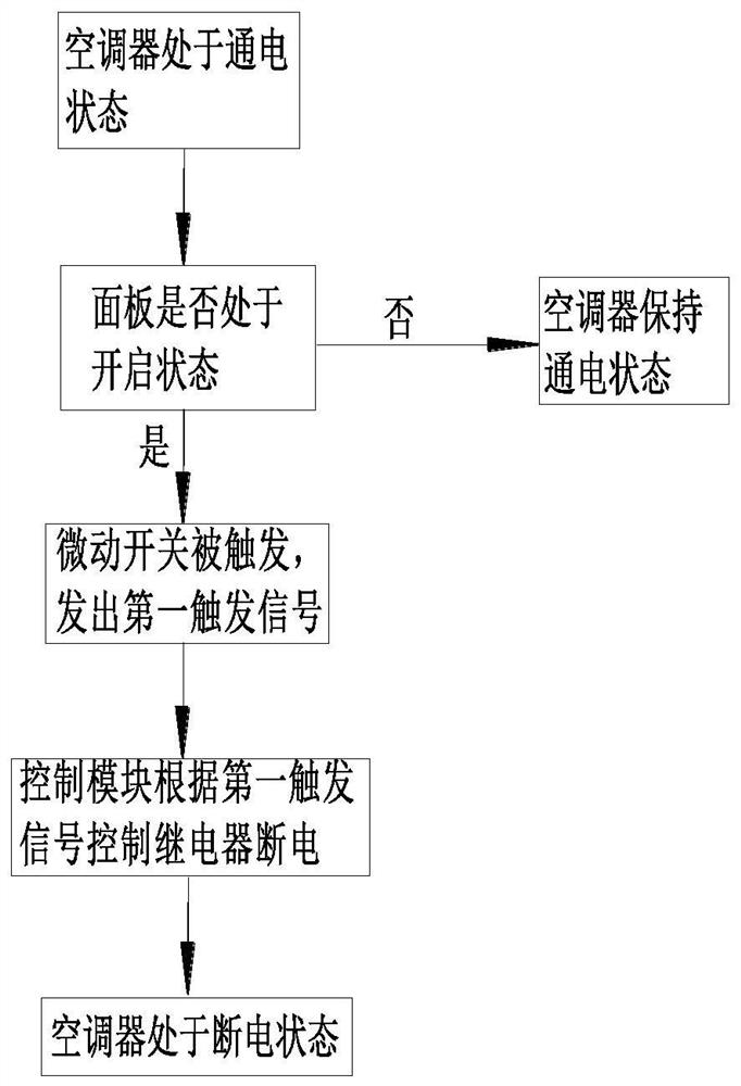 空调器的控制方法、保护系统和空调器