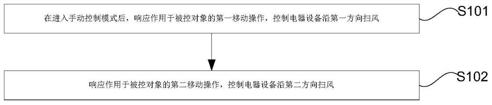 一种风向控制方法、装置及电器设备